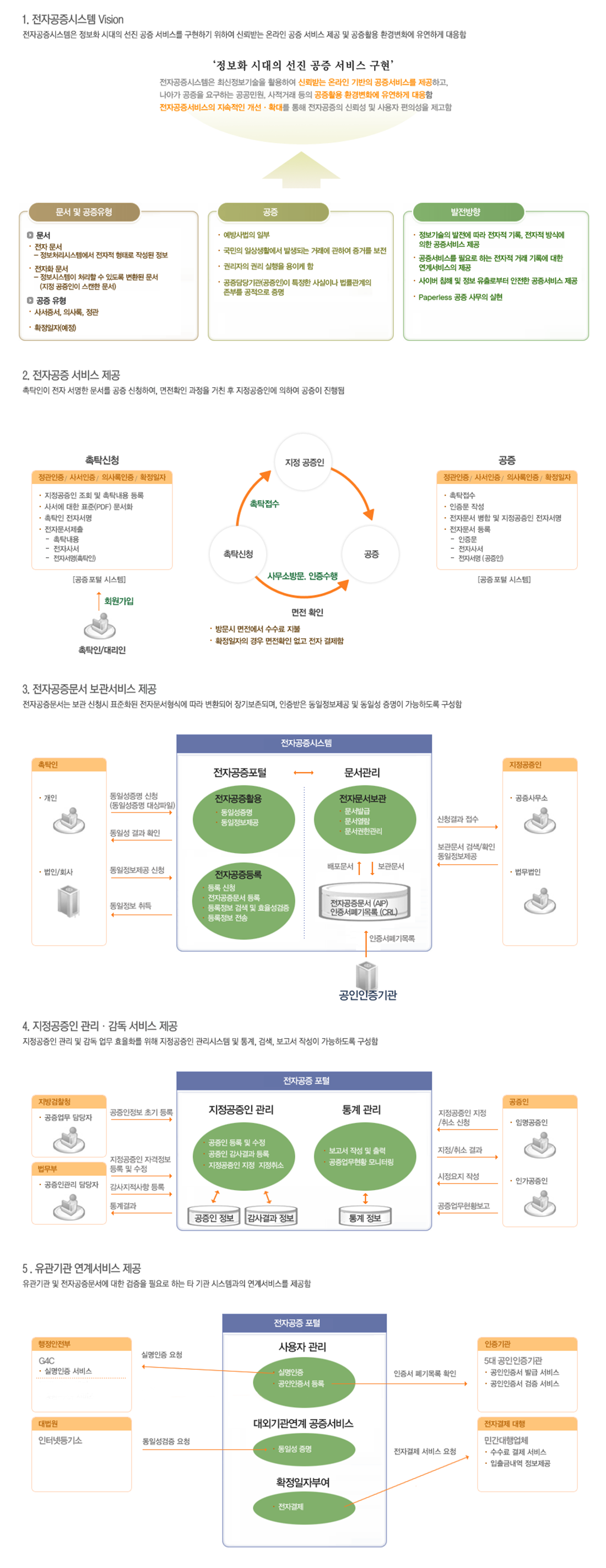 화상공증안
